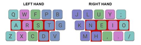 Image result for Best Keyboard Layout for Programming