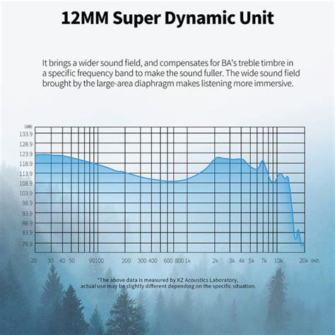 KZ ZNA Wired IEM | Concept Kart