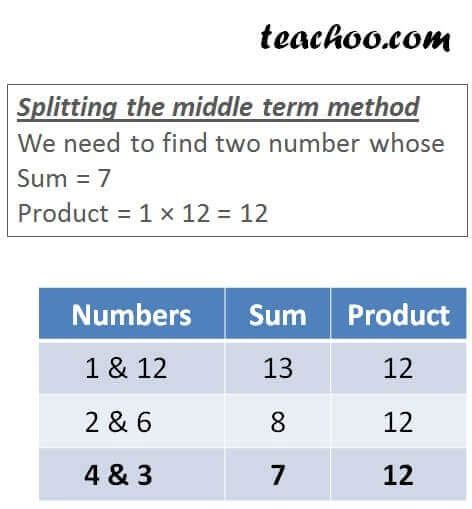Image result for Middle Term Splitting Example