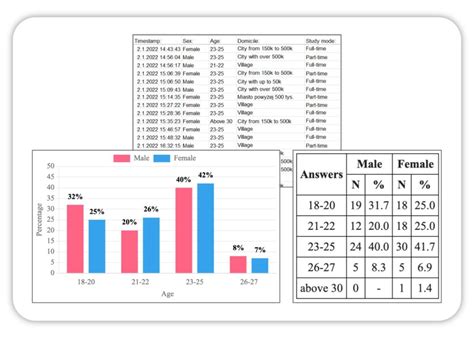 Questionnaire in Table Format Example 的图像结果