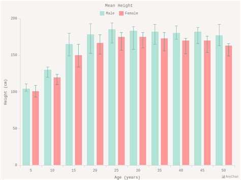 Image result for Java Error Chart