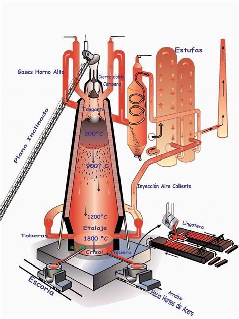 Alto Horno Meaning at Luca Swift blog
