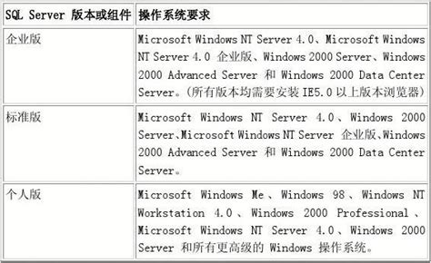 SQL Server E 的图像结果