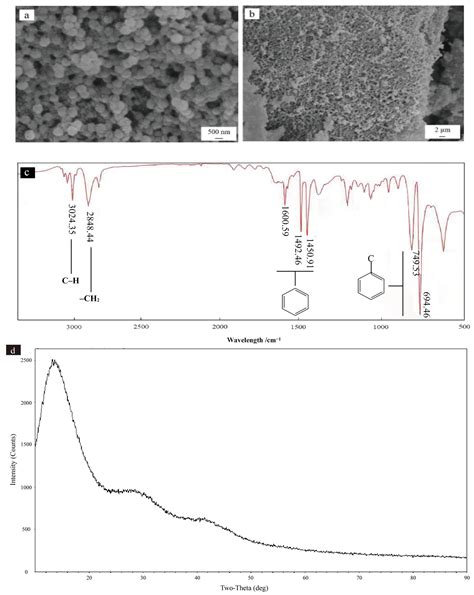 Individual and Combined Effects of Nanoplastics and Cadmium on the ...