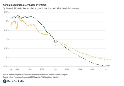 Splainer | Census time bomb: Made in South India
