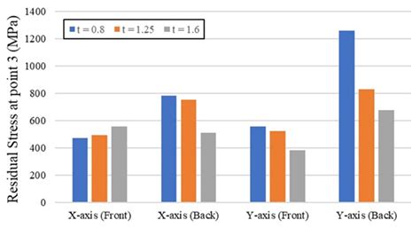 Investigating Residual Stresses in Metal-Plastic Composites Stiffening ...