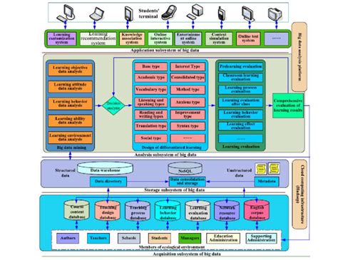 English Learning Framework 的图像结果