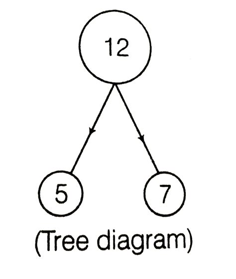 In how many ways can 12 different balls be divided between 2 boys, one ...