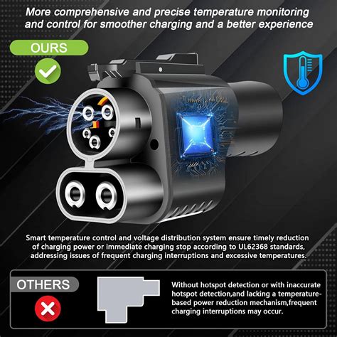 BUSBYR NACS to CCS1 Charger Adapter for Tesla - 500A/1000V India | Ubuy