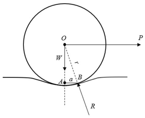 Design and Analysis of an Adaptable Wheeled-Legged Robot for Vertical ...