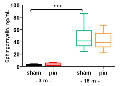 Pinealectomy-Induced Melatonin Deficiency Exerts Age-Specific Effects ...