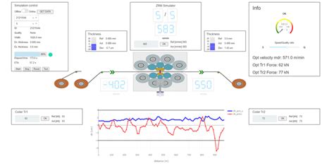 Image result for Simulator GUI
