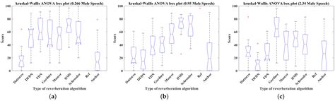 Perceptual Similarities between Artificial Reverberation Algorithms and ...