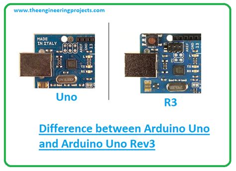 Image result for Arduino Uno MV3