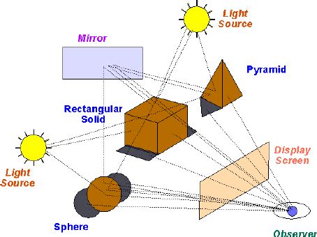 Image result for Ray Tracing Tutorials