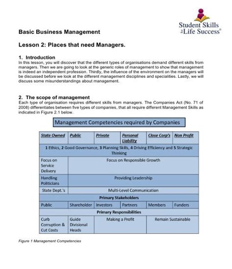 Image result for Business Management Lesson