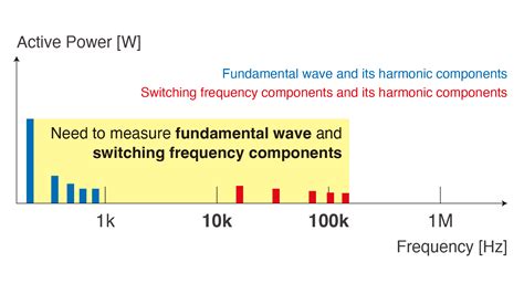 AC/DC HIGH VOLTAGE DIVIDER VT1005 | HIOKI