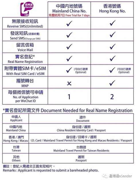 香港移动手机号码格式（香港固定电话号码和手机号的格式是什么）_华夏文化传播网