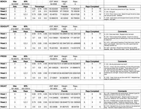 Basic Powerlifting Program 的图像结果