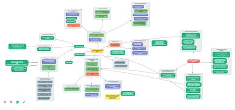 Image result for Subscription Service Context Map Examples