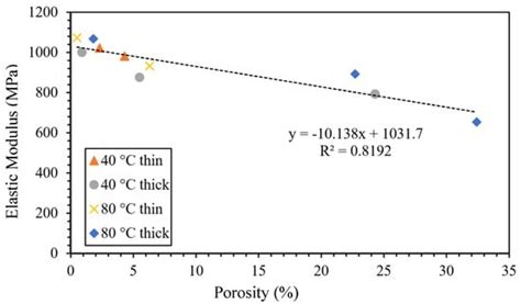 Detecting Multi-Scale Defects in Material Extrusion Additive ...