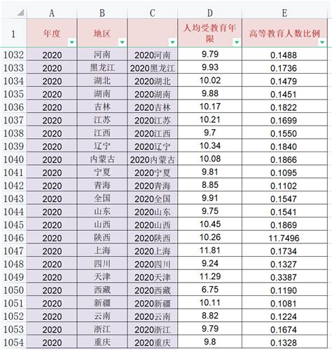 第七次全国人口普查，平均受教育年限升至9.91年，文盲率下降至2.67％_房产资讯-北京房天下