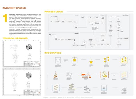 An Immersion into Manufacturing Excellence | CEPT - Portfolio
