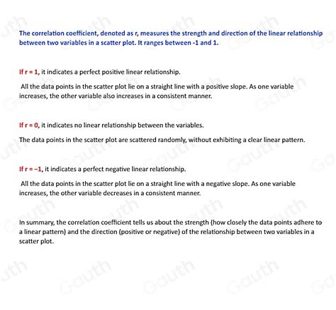 Image result for Strong Correlation Examples