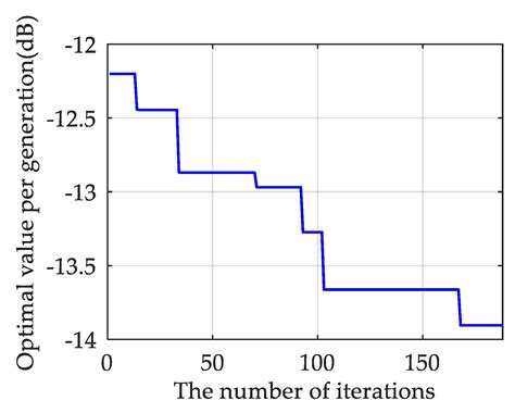 An MIMO Radar System Based on the Sparse-Array and Its Frequency ...