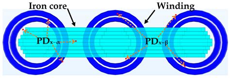 Acoustic Sensors for Monitoring and Localizing Partial Discharge ...