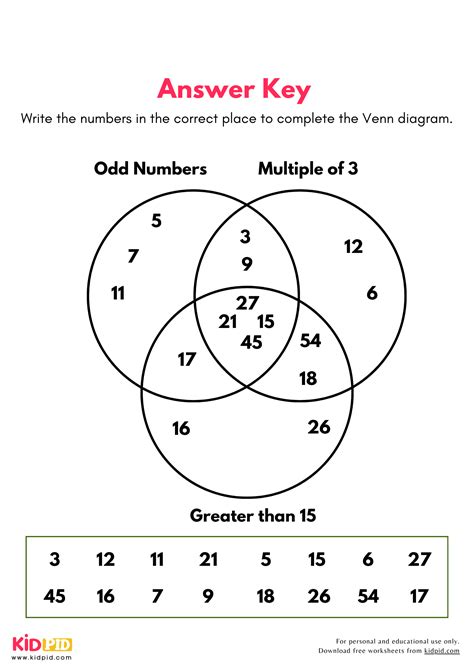 3 Circle Venn Diagram Venn Diagram Color Round Set. Three, Four