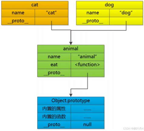 Dbdiagram JavaScript Object 的图像结果