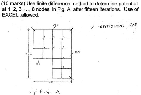 Image result for Finite Difference Method Excel
