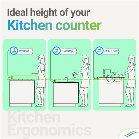 Ideal Modular Kitchen Counter Heights | Modular Kitchen Ideas