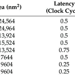 Image result for 2X1 Encoder Truth Table