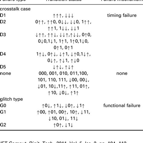 Image result for Parallel Data Transition vs