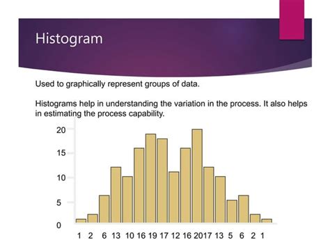 Image result for TQM Problem Solving