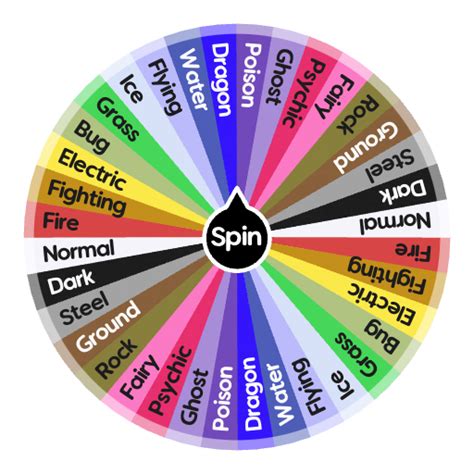 Wheel Of Names Pokemon Types at Margaret Mangum blog