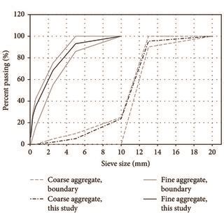 Image result for Inverted Cone Grout Test