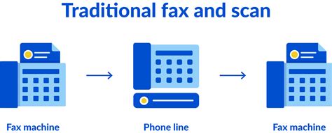 Image result for Explain How a Fax Machine Works