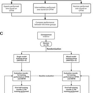 Image result for Evidence Collection Instruction