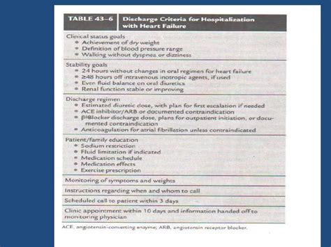 Acute decompensated heart failure | PPTX