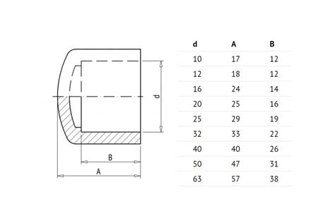 PVC Endkappe [kaufen & informieren] auf Whitecorals.com