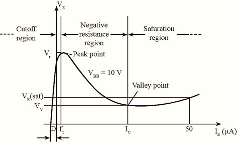 Image result for Unijunction Transistor