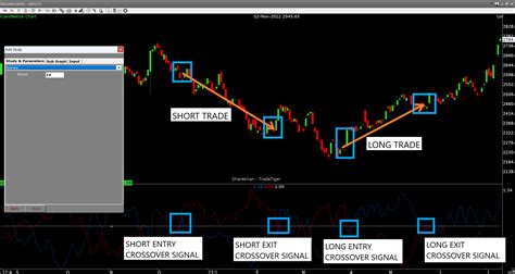 Image result for Vortex indicator Explained