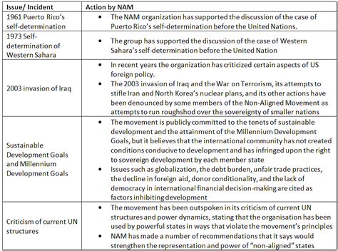 India’s Contribution to the Non-Alignment Movement Different phases ...