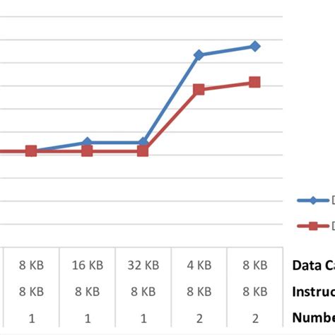 Image result for CPU Cache Size Graph
