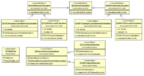 Image result for Java Code Factory Abstract