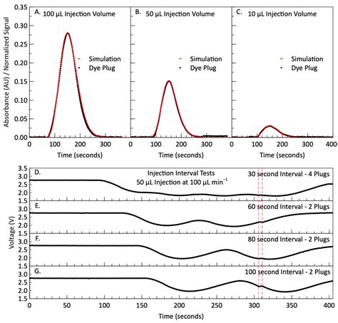 Continuous Flow with Reagent Injection on an Inlaid Microfluidic ...