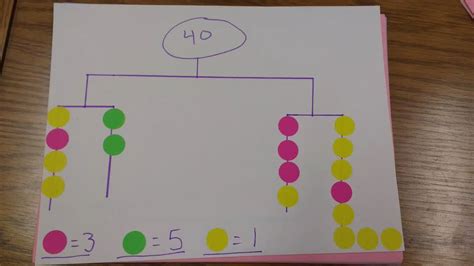 Creating Our Own SolveMe Mobiles | Math = Love